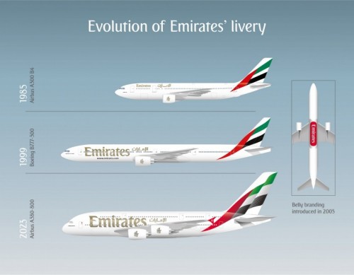 Evolution of Emirates Liveries