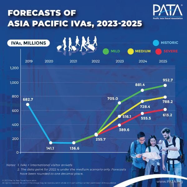 PATA-Forecasts-of-Asia-Pacific-2023-2025