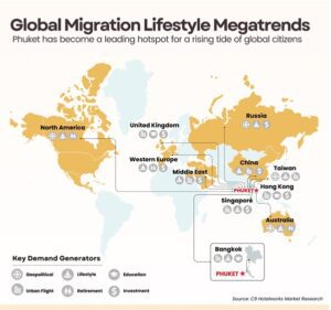 Global Migration Lifestyle Megatrends